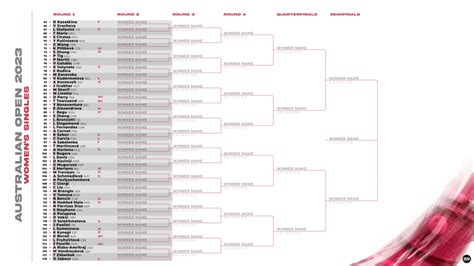 australian open 2024 results